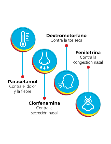 Propalgina Plus 10 Sobres Solución Oral
