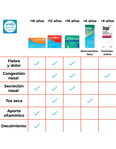 Propalgina Plus 10 Sobres Solución Oral
