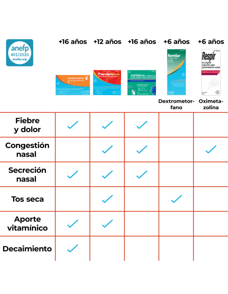 Propalgina Plus 10 Sobres Solución Oral