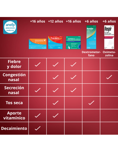 RESPIR 0.5 MG/ML NEBULIZADOR NASAL 20 ML