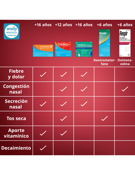 RESPIR 0.5 MG/ML NEBULIZADOR NASAL 20 ML