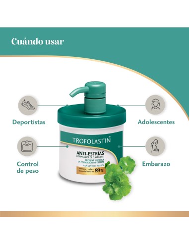 Trofolastin Crema Antiestrías 400 ml