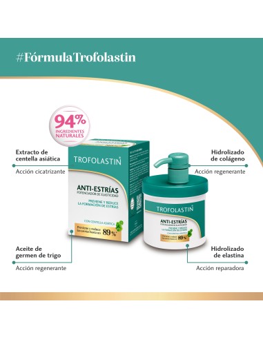 Trofolastin Crema Antiestrías 400 ml