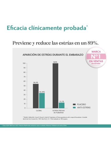 Trofolastin Anti-Estrías 100 ml