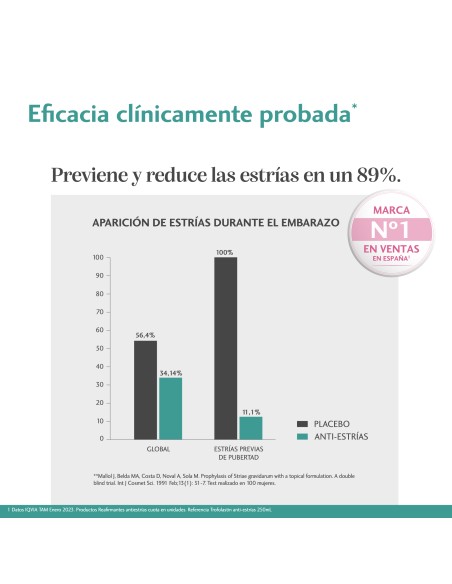 Trofolastin Anti-Estrías 100 ml
